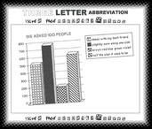 Three Letter Abbreviation